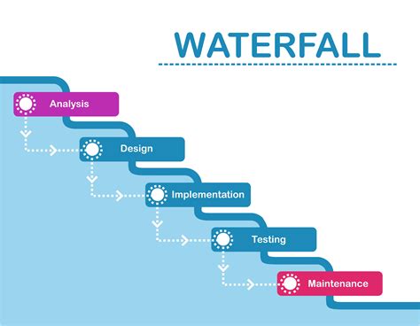 Comparison of MAP with other project management methodologies Map Of Waterfalls In Michigan